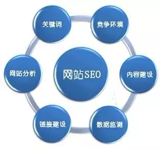 河南网站优化：网站结构优化的方式都有哪些？