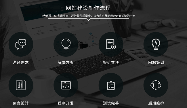 河南网络推广公司教你如何分析网站关键词